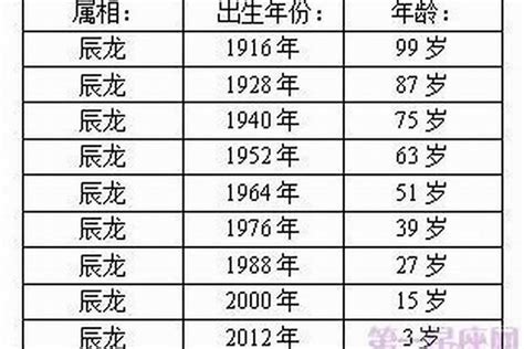 屬蛇幾多歲|属蛇的出生年份表年龄